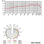 AKG D5 C - Vokálny, dynamický mikrofón