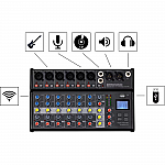 Pronomic B-803 Mini Mixer with Bluetooth® and USB Recording