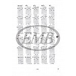 Csepei, Tibor - Akordový lexikón pre gitaru