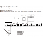 Mooer GE 250 - gitarový Amp modelling & Multi Effects