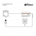 Palmer TRAVE -pasívny  reamplifikačný box