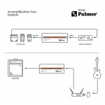 Palmer TRAVE -pasívny  reamplifikačný box
