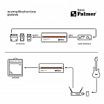 Palmer TRAVE - pasívny  reamplifikačný box