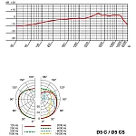 AKG D5 C - Vokálny, dynamický mikrofón