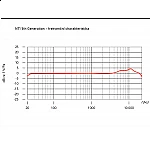 RODE NT1 5th Gen Silver