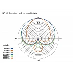 RODE NT1 5th Gen Silver