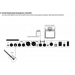 Mooer GE 250 - gitarový Amp modelling & Multi Effects